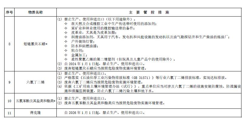 污染物治理 (3) 污染物治理 (3)