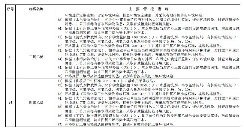 污染物治理 (4) 污染物治理 (4)