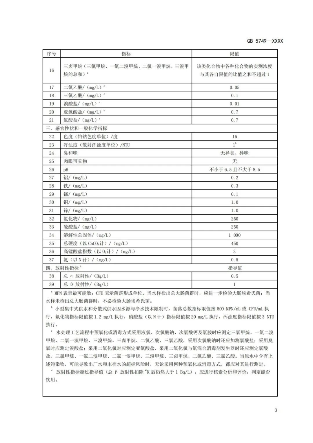 《生活飲用水衛(wèi)生標(biāo)準(zhǔn)》(GB5749-2022) (8) 《生活飲用水衛(wèi)生標(biāo)準(zhǔn)》(GB5749-2022) (8)